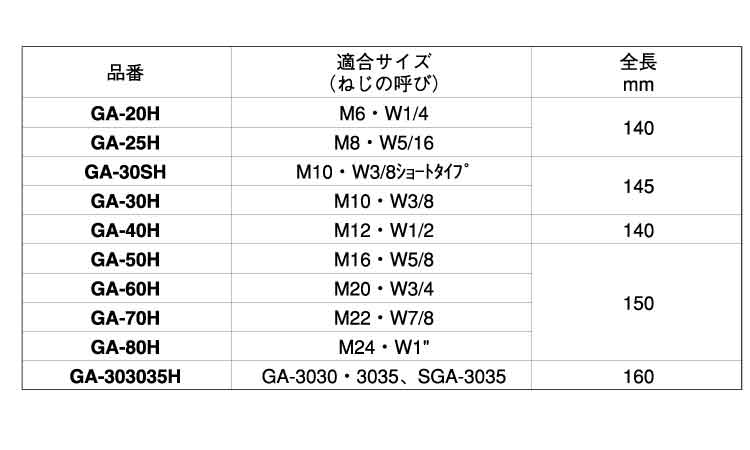 打込棒（ＧＡ－Ｈ規格