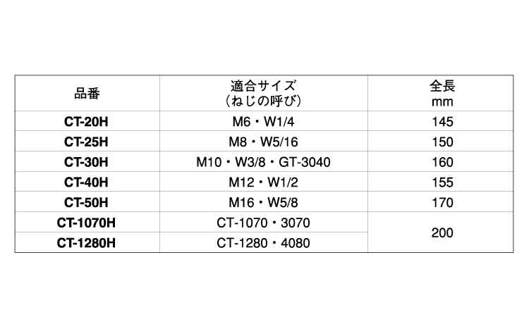 打込棒（ＣＴ－Ｈ規格