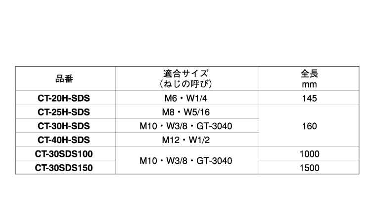 打込棒（ＣＴ－ＨＳＤＳ規格