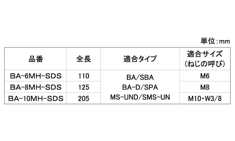打込棒（ＢＡ－ＭＨ－ＳＤＳ規格