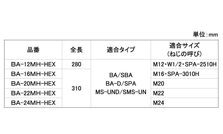 打込棒（ＢＡ－ＭＨ－ＨＥＸ規格