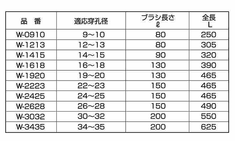 サンコーワブラシ（Ｗ規格