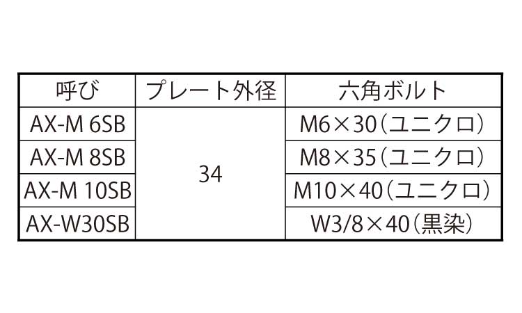 ＡＸシメボルト（ＡＸめねじ施工用規格