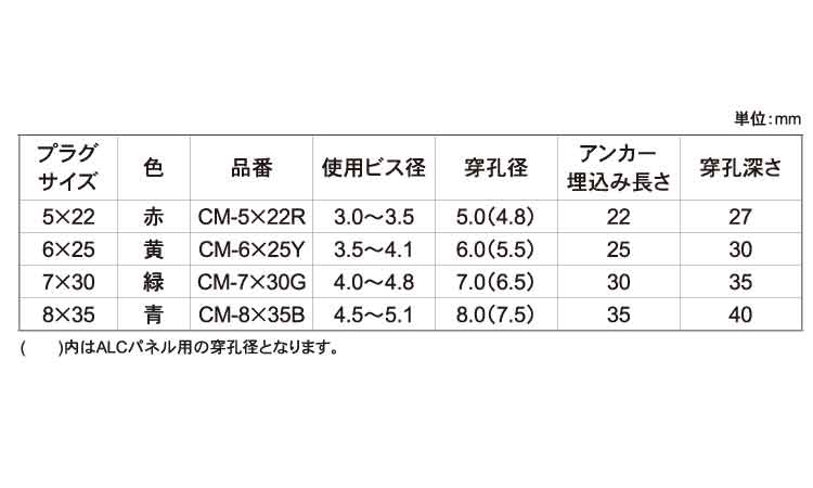 オールプラグ　カラーミル（ＣＭ規格