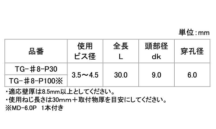 トリプルグリップ（ＴＧ（パック規格