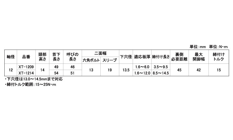 クロスタイトソケット（ＸＴ－Ｓ規格