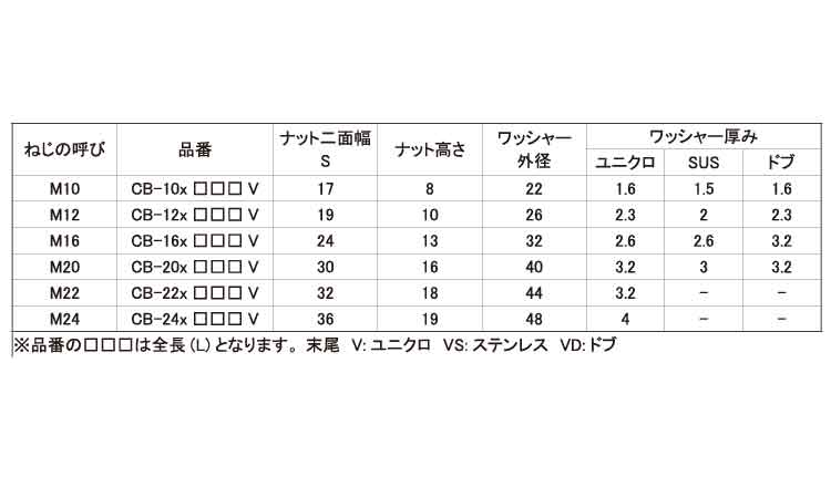 ケミカルボルト（ＣＢ－規格
