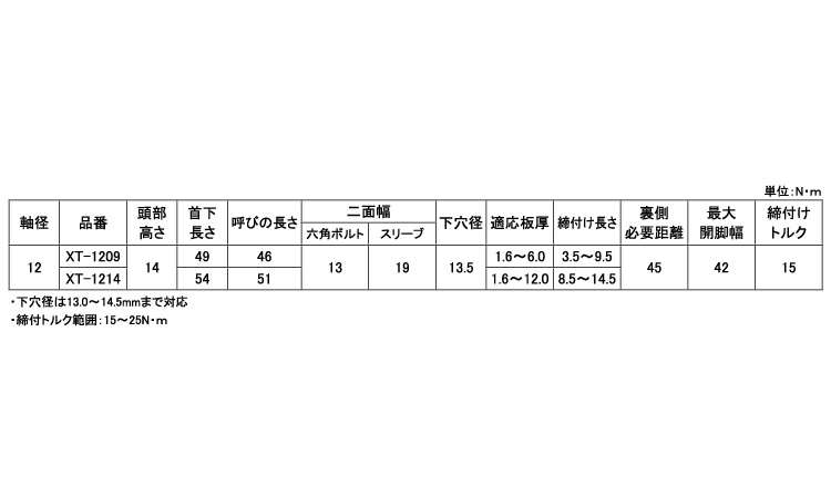 トメラー（ＴＭ－Ａ規格