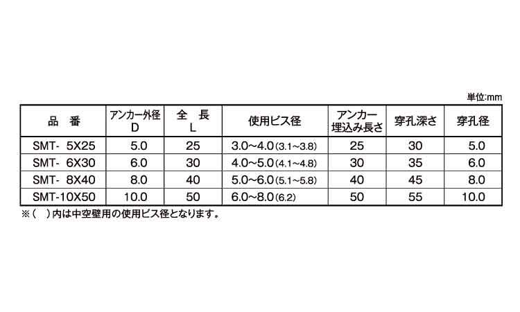 スマートプラグ（ＳＭＴ規格