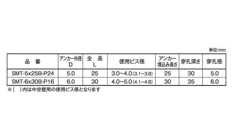 スマートプラグ（ＳＭＴ・ビス付き規格