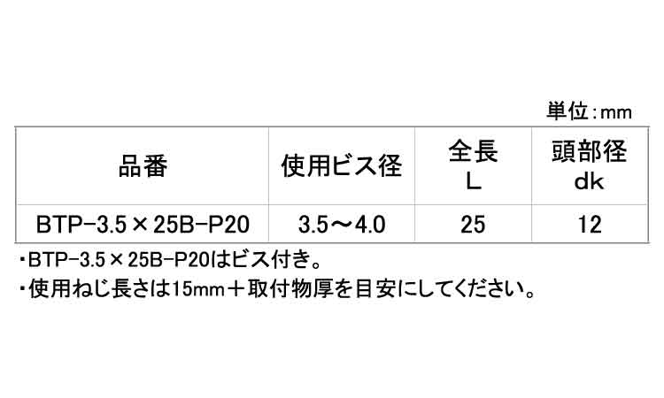 ボードタップ（ＢＴＰ（２０Ｐ規格