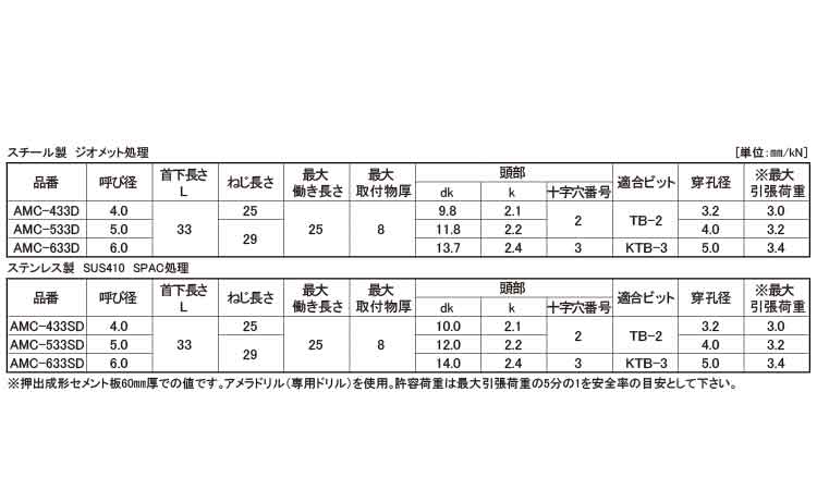 アメラスクリュー（ＡＭＣ規格
