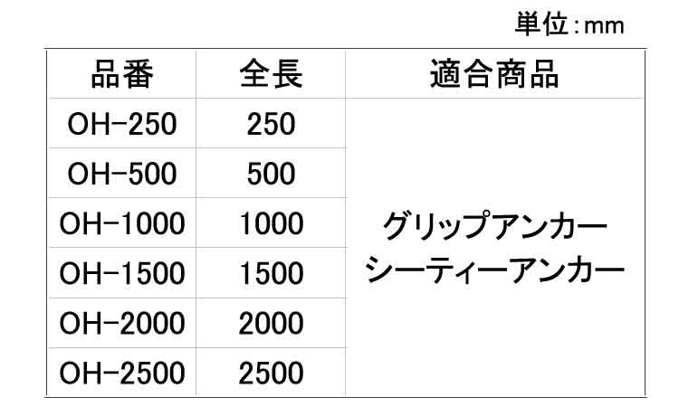 グリップヒッター（ＯＨ規格