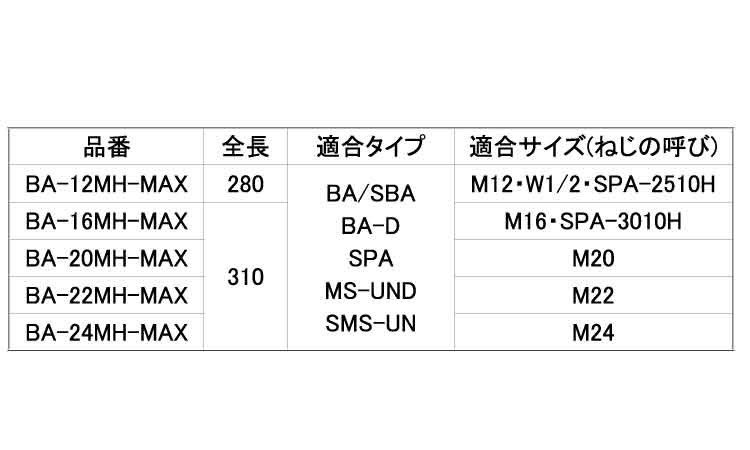 打込棒（ＢＡ－ＭＨ－ＭＡＸ規格