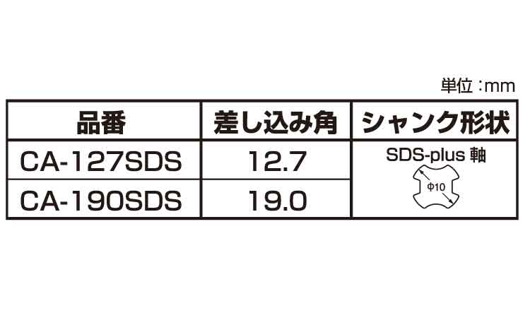 アタッチメント（ＣＡ－ＳＤＳ規格