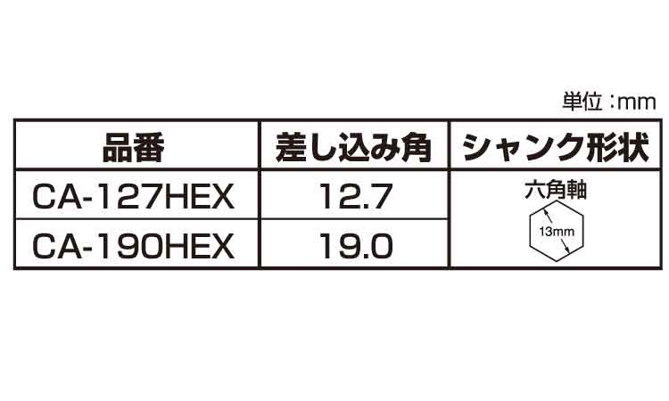 アタッチメント（ＣＡ－ＨＥＸ規格