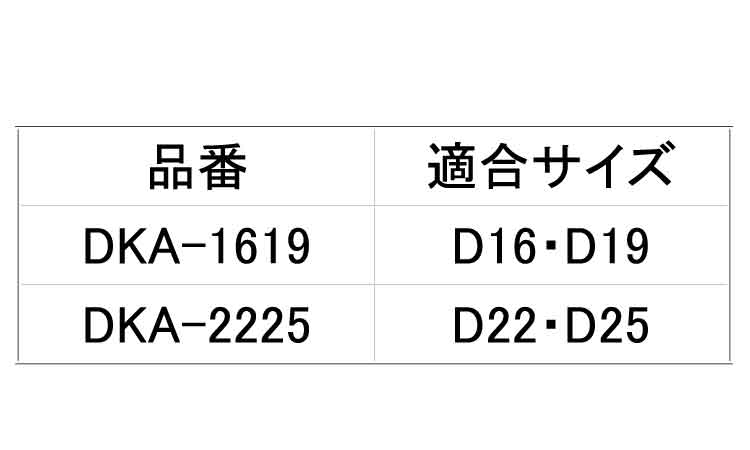 Ｄ筋アタッチメント（ＤＫＡ規格