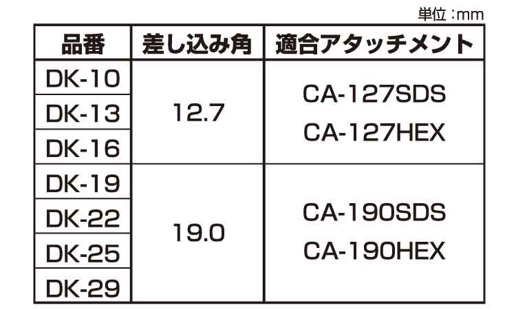 ソケット（ＤＫ規格