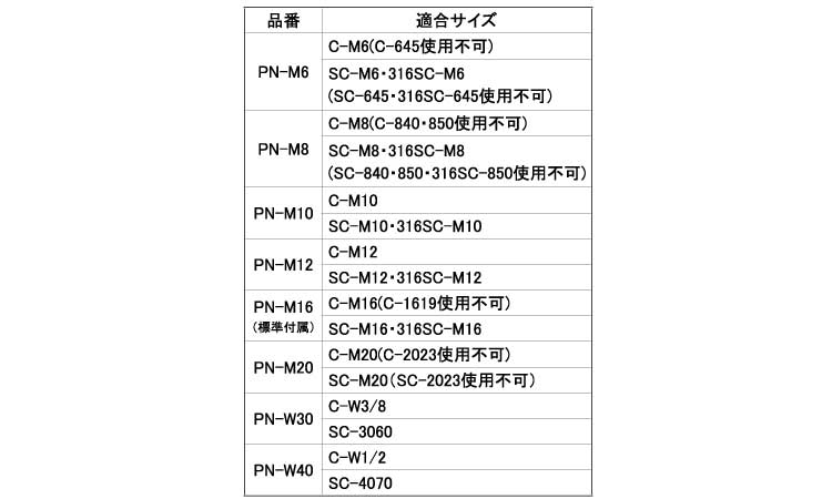 プッシュナット（打込機用（ＰＮ規格
