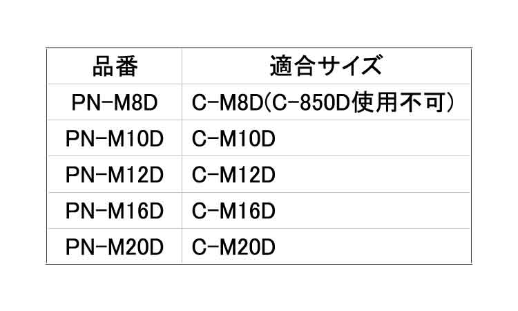 プッシュナット（打込機用（ＰＮＤ規格