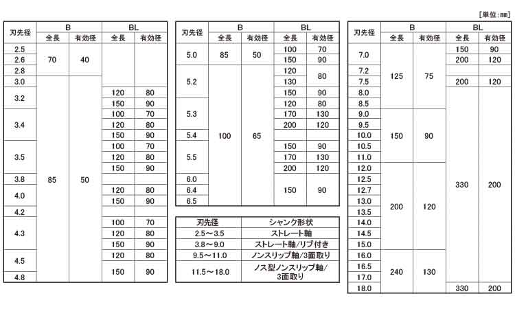 オールドリル　Ｂ規格