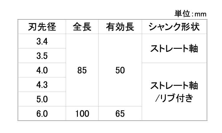 オールドリルＢトクトクパック５本規格