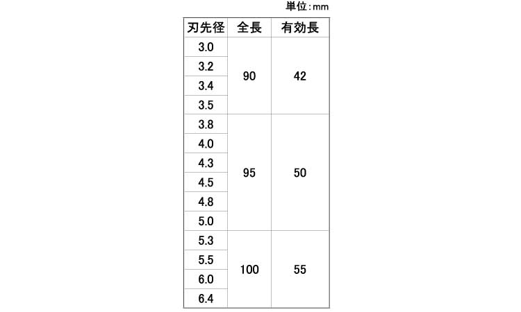 マルチドライバードリル　ＭＤ規格