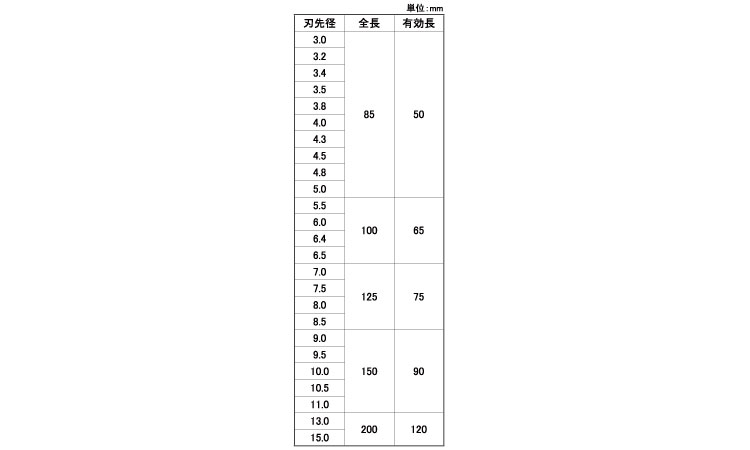 オールドリル　ＧＲ規格