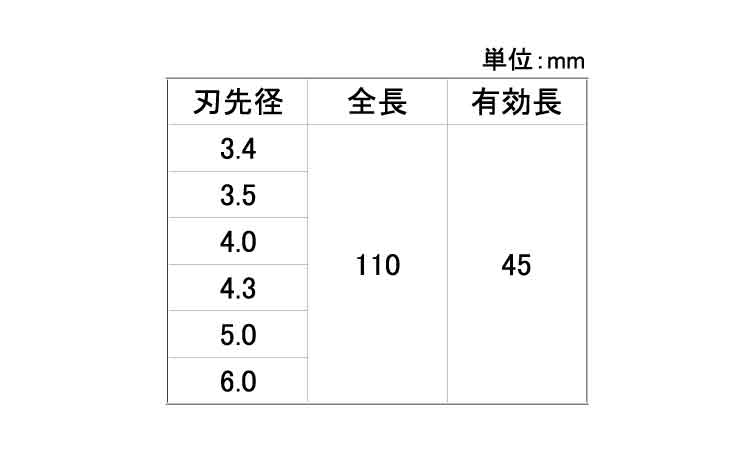 オールドリルＳＤＳトクトクＰ３本規格