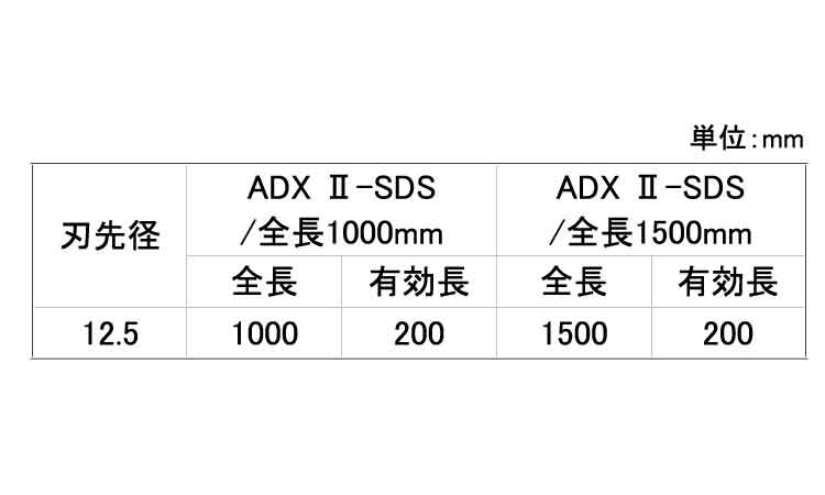 アンカードリル　ＡＤＸ２－ＳＤＳ規格