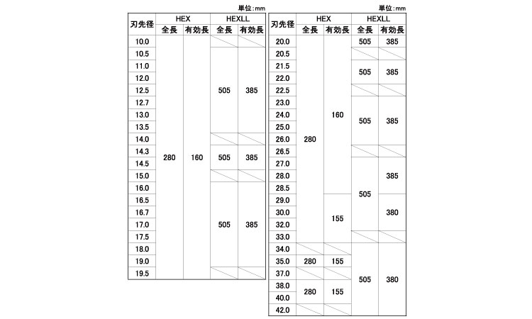 オールドリル　ＨＥＸ規格