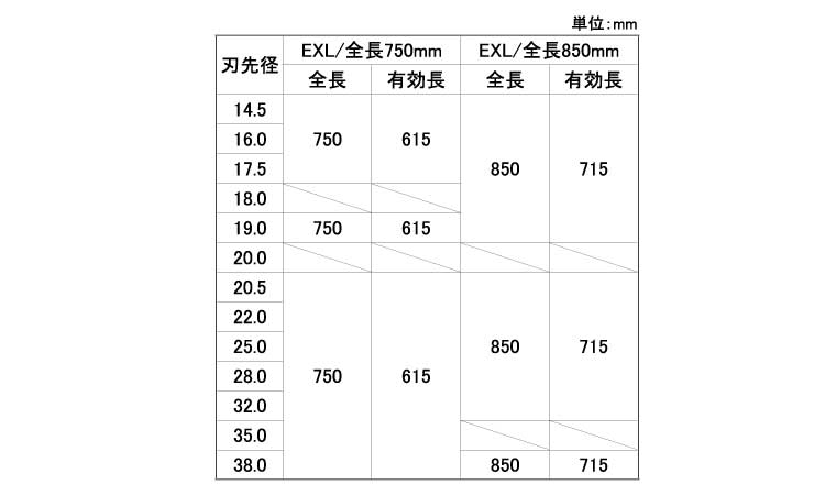 オールドリル　ＥＸＬ規格