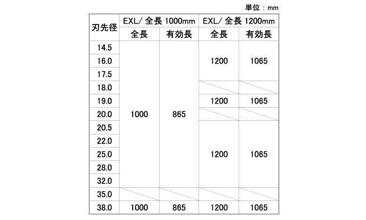 オールドリル　ＥＸＬ（ロング）規格