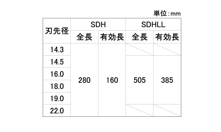 オールドリル　ＳＤＨ規格