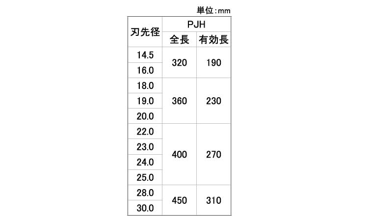 パワージェックス　ＰＪＨ規格