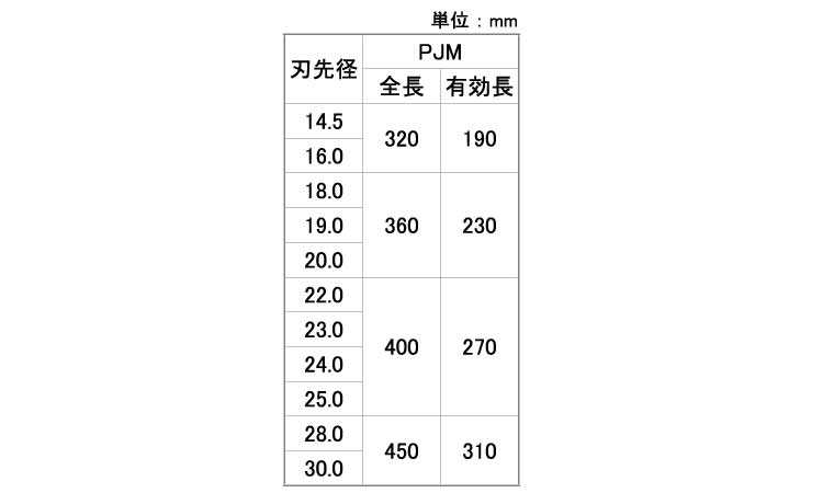 パワージェックス　ＰＪＭ規格