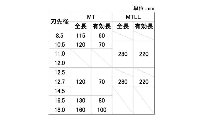 オールドリル　ＭＴ規格