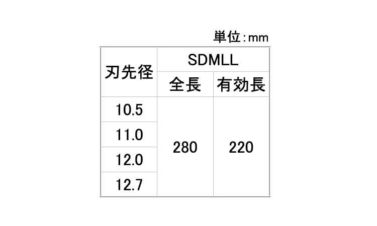 オールドリル　ＳＤＭＬＬ規格