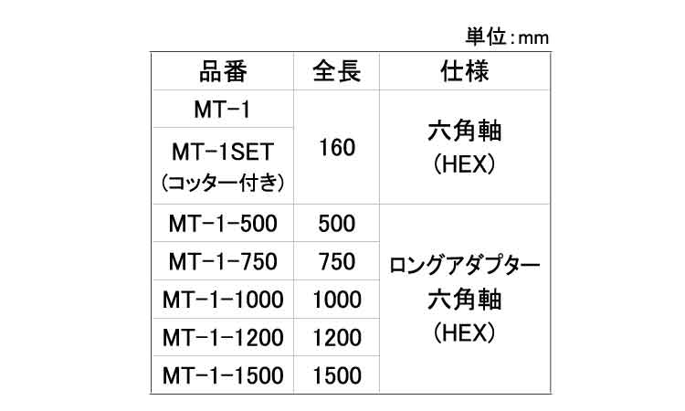 オールドリルＭＴ専用アダプター規格