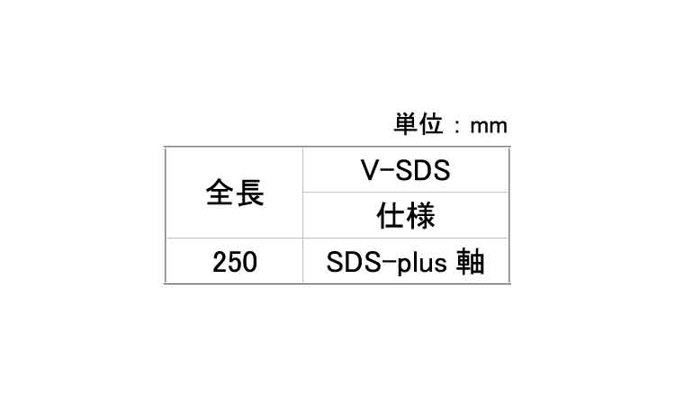 オールブルポイントＶ－ＳＤＳ規格
