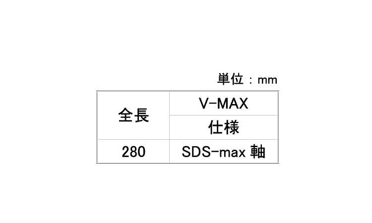 オールブルポイントＶ－ＭＡＸ規格