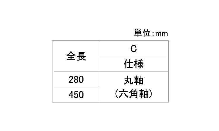 オールコールドチゼルＣ規格