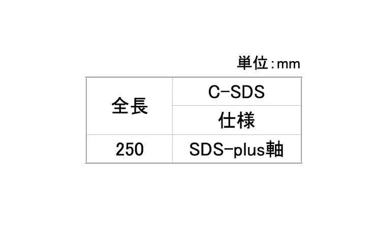 オールコールドチゼルＣ－ＳＤＳ規格