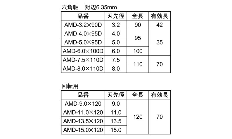 アメラドリル　ＡＭＤタイプ規格