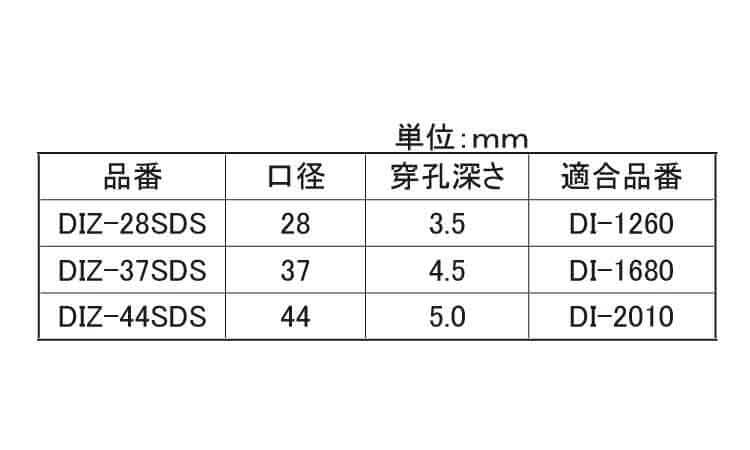 回転専用ザグリドリル（ＤＩＺ規格