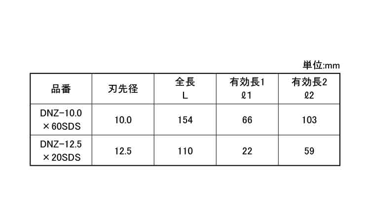 ザグリドリル　ＤＮＺ規格