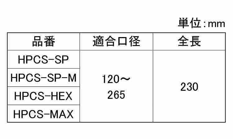 ヒューム管用コア用シャンク規格