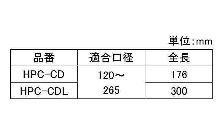 ヒューム管用コア用センタードリル規格