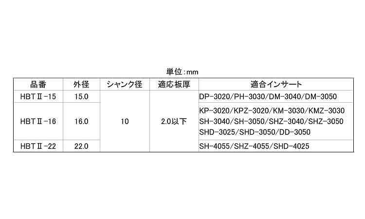 ハイビット（ＨＢＴⅡ規格