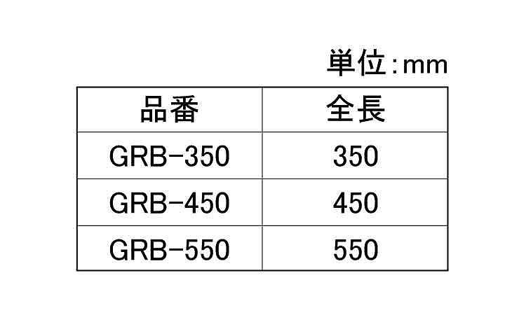 グットラクバー（ＧＲＢ規格